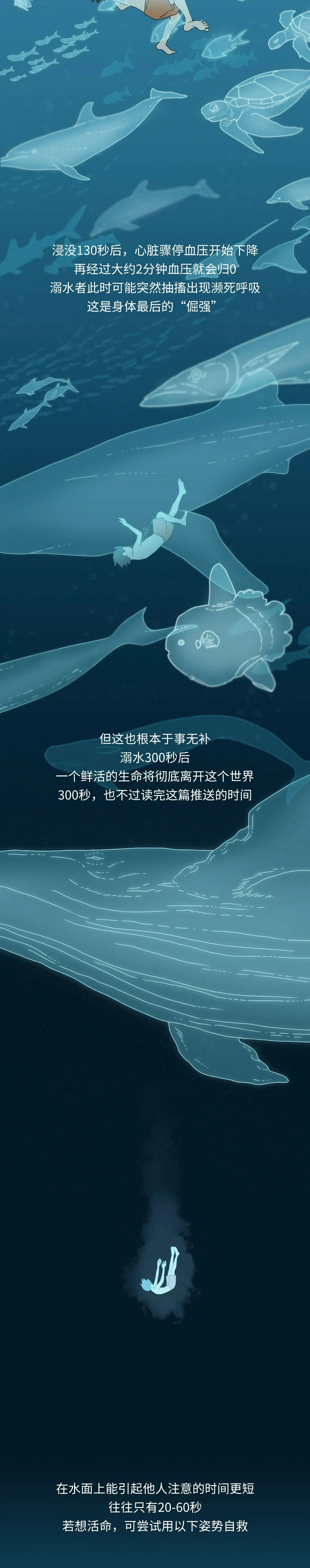 應(yīng)急科普  圖讀懂兒童溺水那些事兒！關(guān)鍵時(shí)刻能救命7